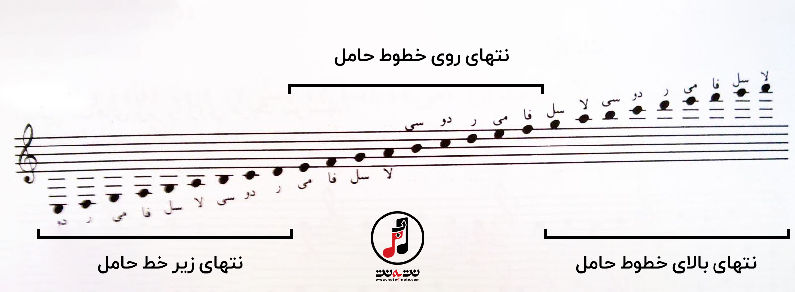 خطوط تكميلي