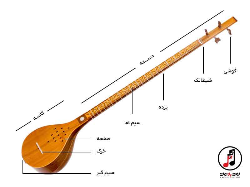 آشنایی با ساختمان سه تار