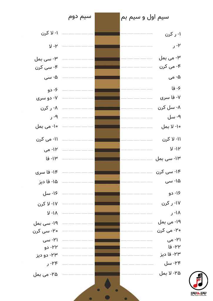 شناخت پرده های سه تار