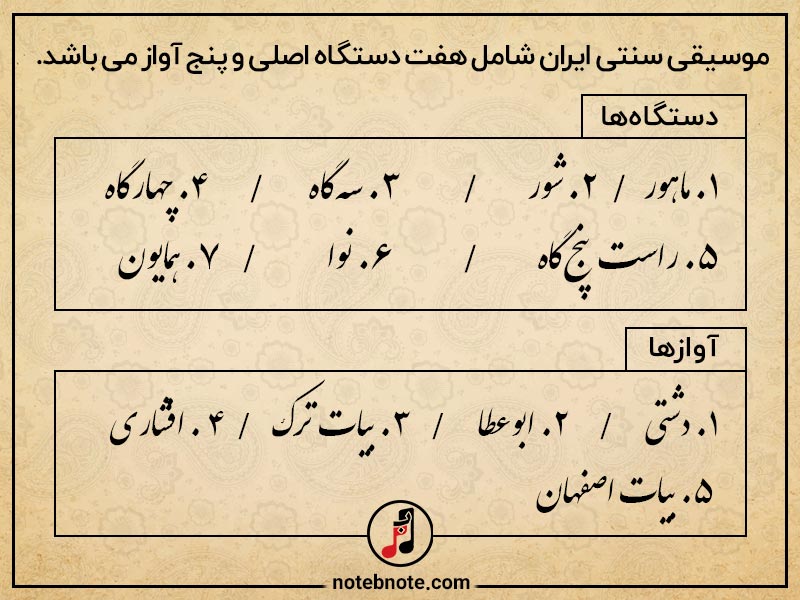 دستگاه های موسیقی سنتی ایرانی